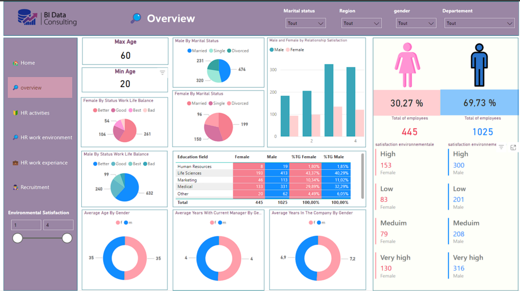 Setting up a monitoring tool recruitment requests and associated KPIs