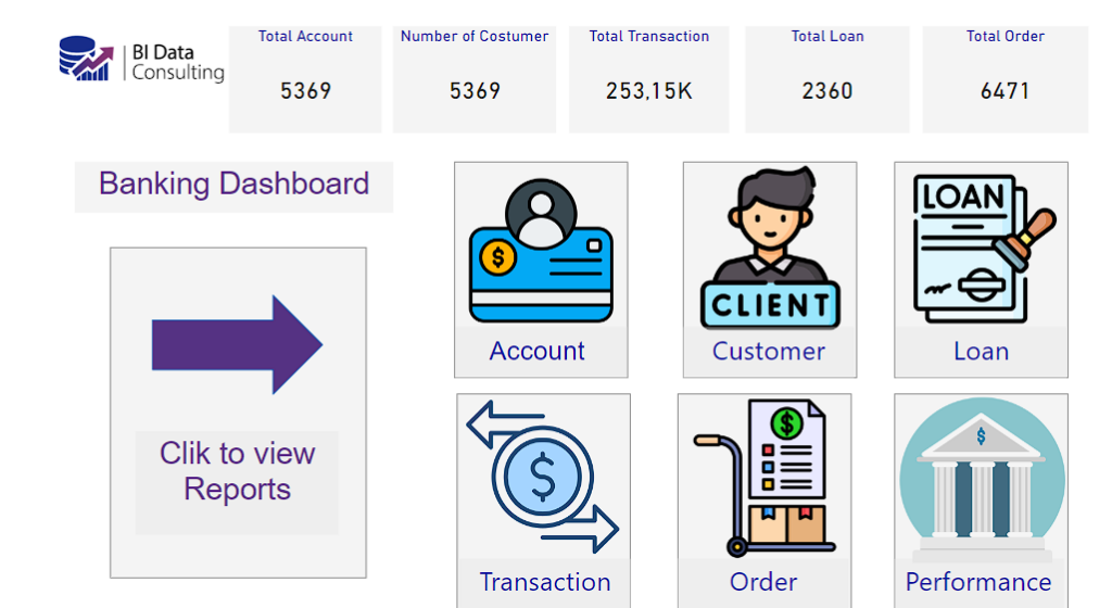 Enhancing Business Intelligence: Revealing Banking Performance through the Banking Dashboard